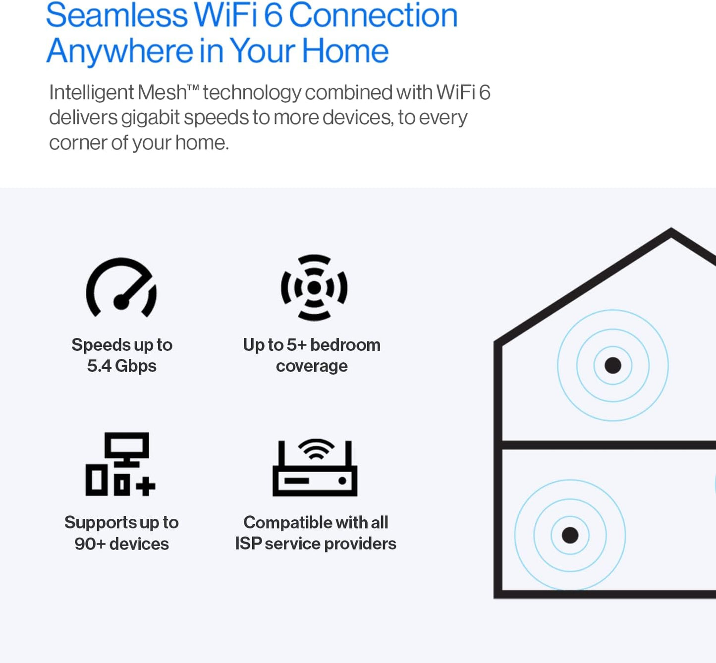 Linksys Atlas Pro 6 Velop AX5400 - 3 Pack