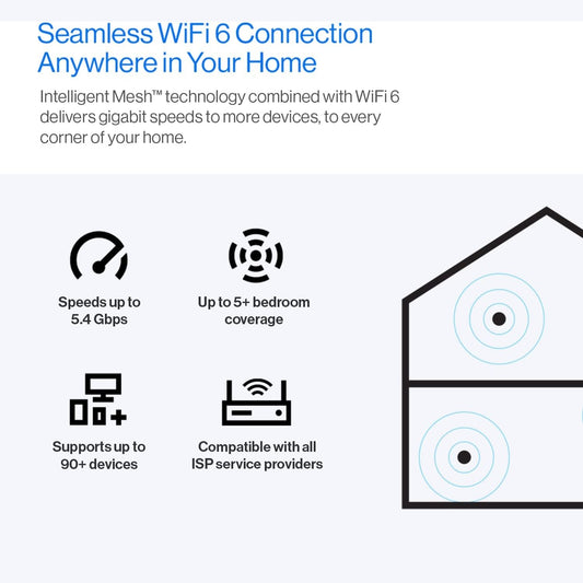 Linksys Atlas Pro 6 Velop Dual Band Whole Home Mesh WiFi 6 System (AX5400)