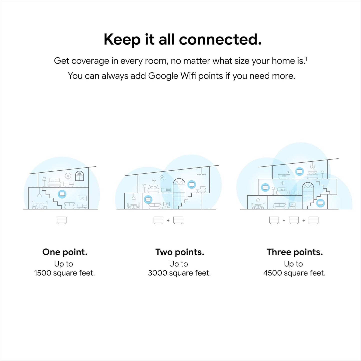 Google Nest WIFI Whole Home Wi-Fi System 3-Pack - White | GA02434-US