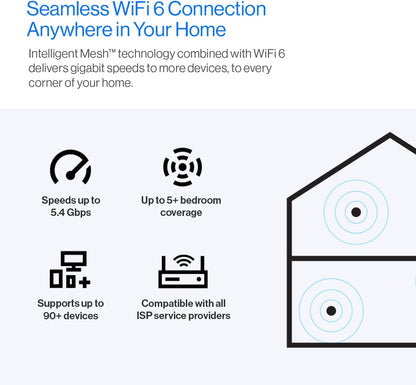 Linksys Atlas Pro 6 Velop AX5400 - 3 Pack