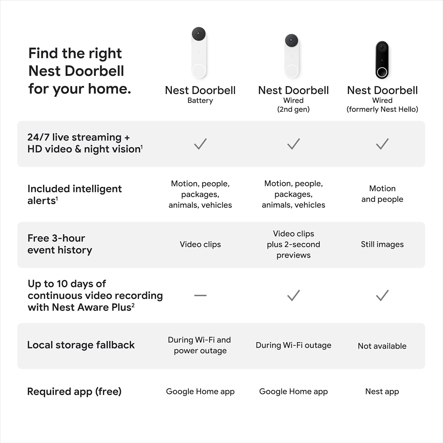 Google 2nd Gen Doorbell – Ash (Battery, GA02076-US)