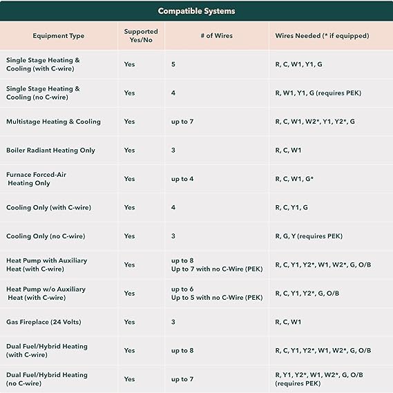 Ecobee 3 Lite