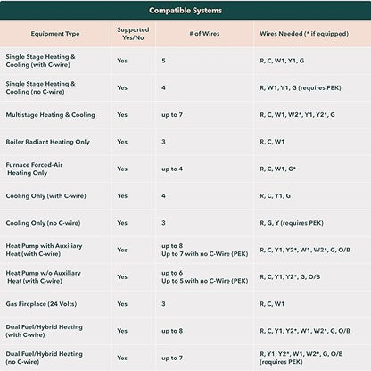 Ecobee 3 Lite