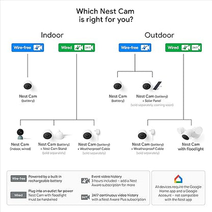 Google Outdoor Cam Battery 2 Pack