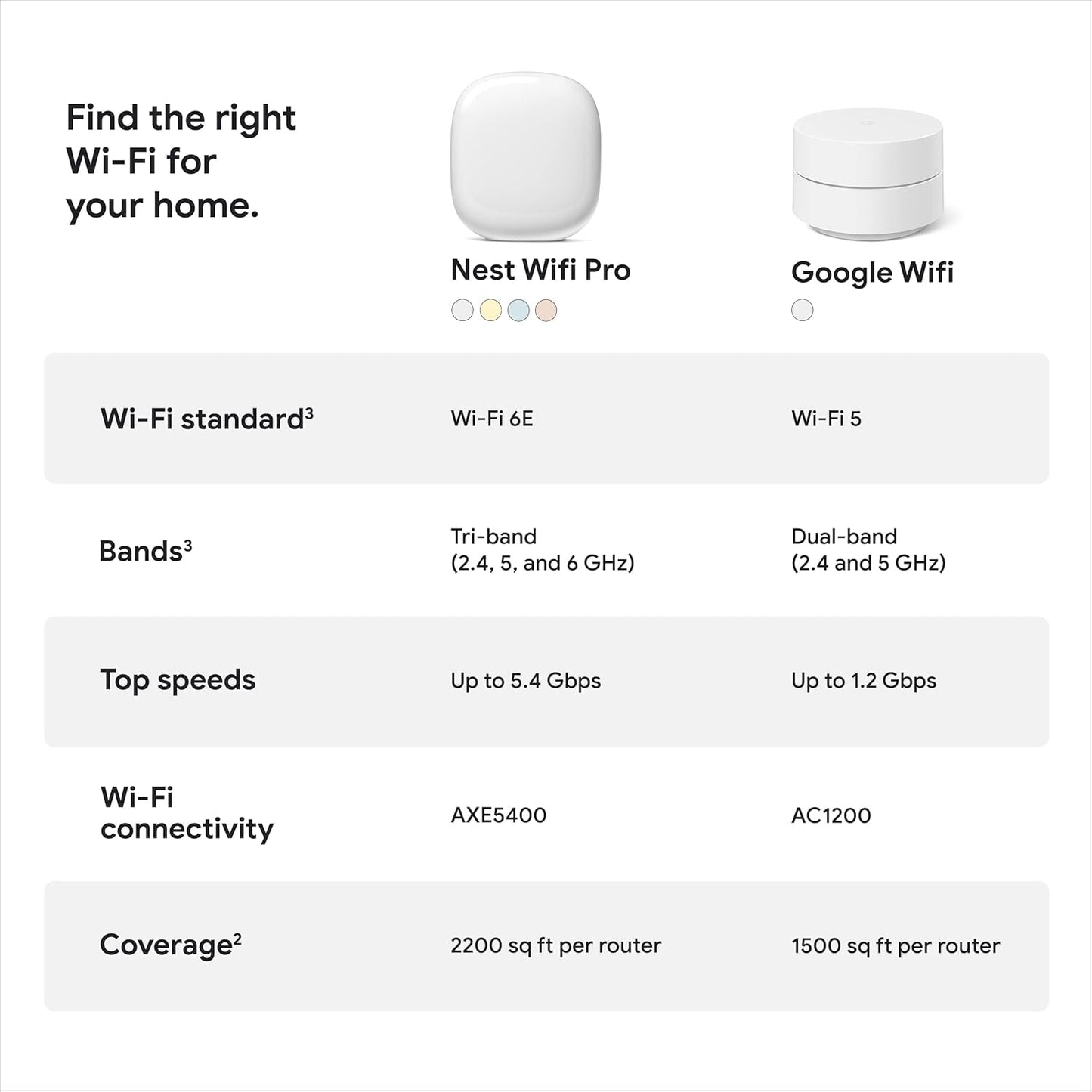 Google Nest Wi-fi 6E Pro GA03690-US - 3 Pack
