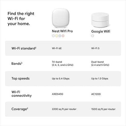 Google Nest Wi-fi 6E Pro GA03690-US - 3 Pack