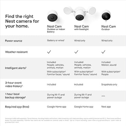Google Outdoor Cam Battery 2 Pack
