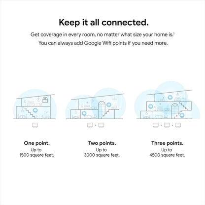 Google Nest WIFI Whole Home Wi-Fi System 3-Pack - White | GA02434-US