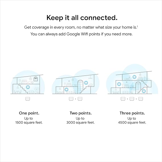 Google Nest Wifi 1 Pack