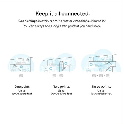 Google Nest Wifi 1 Pack
