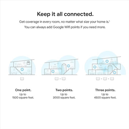Google Nest Wifi GA02430-US - 1 Pack