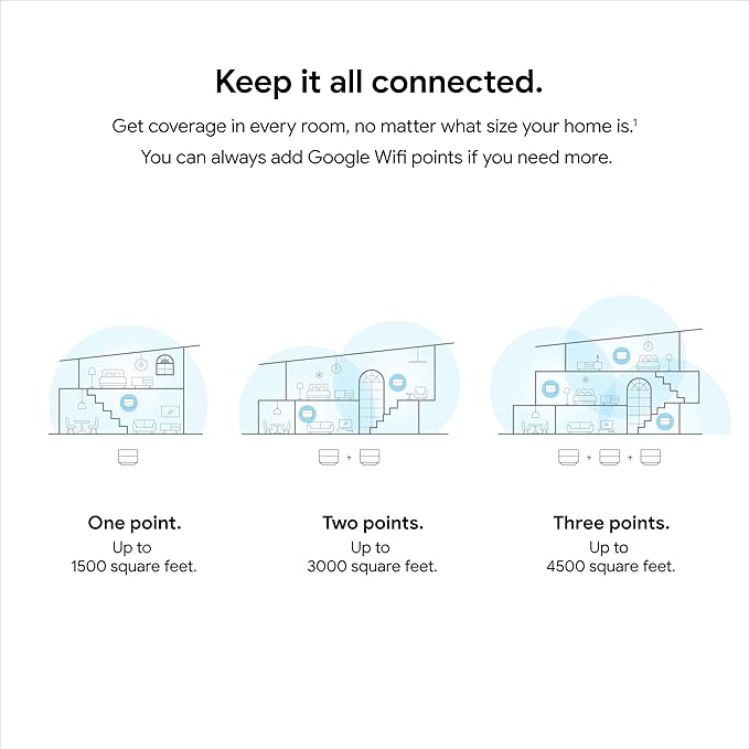 Google Nest WiFi – GA02430-US | 1-Pack Mesh Router System