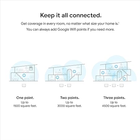 Google Nest Wfi GA02434-US - 3 Pack